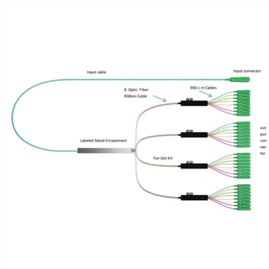 Divisor PLC tipo fan{0}out